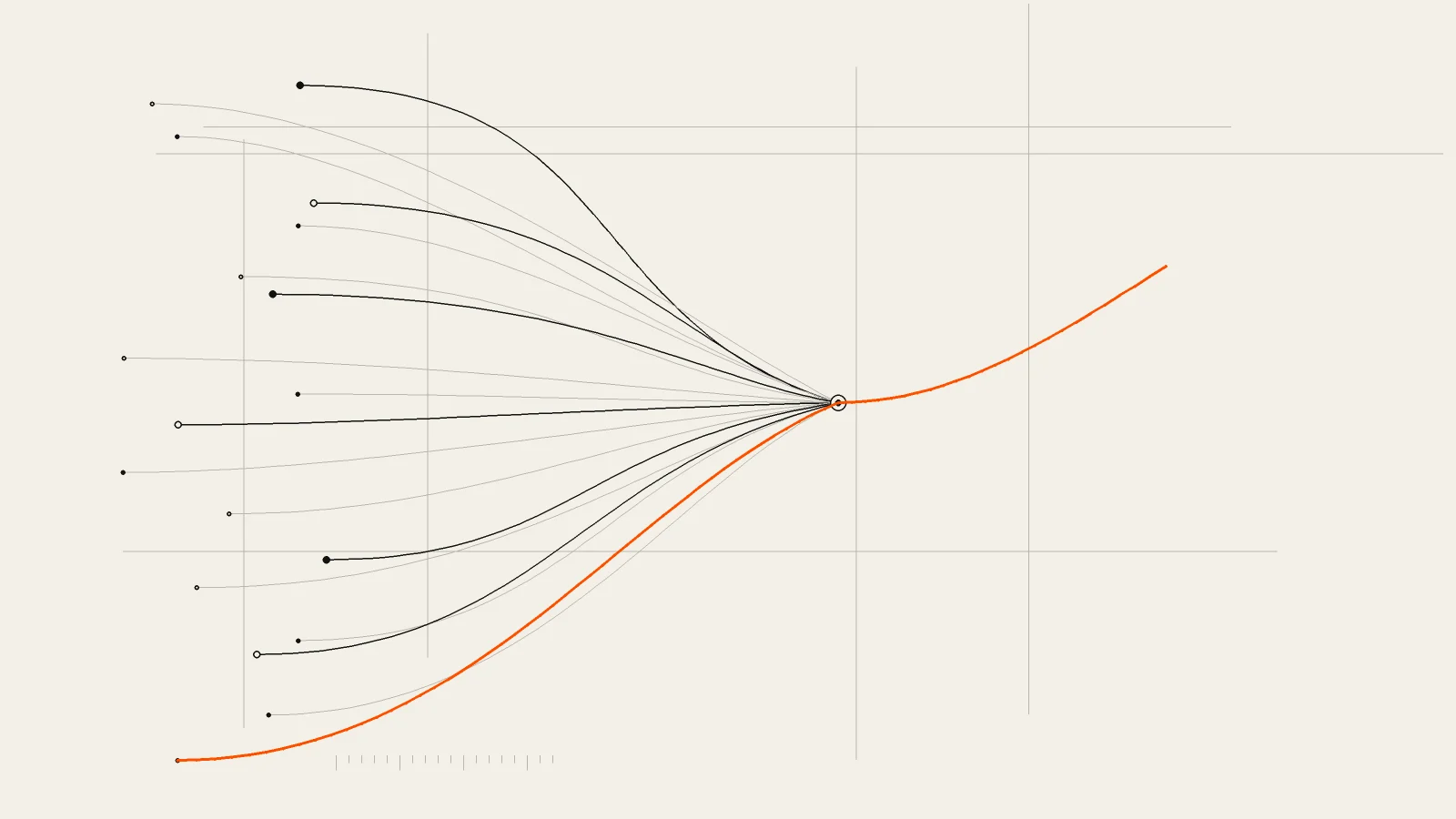 Signal Map astratta: linee che provengono da direzioni diverse e convergono verso un unico nodo su fondo chiaro; una sola linea arancione indica possibile consolidamento degli strumenti AI per la R&S farmaceutica attorno a pochi fornitori, con effetti sul ruolo delle startup verticali.