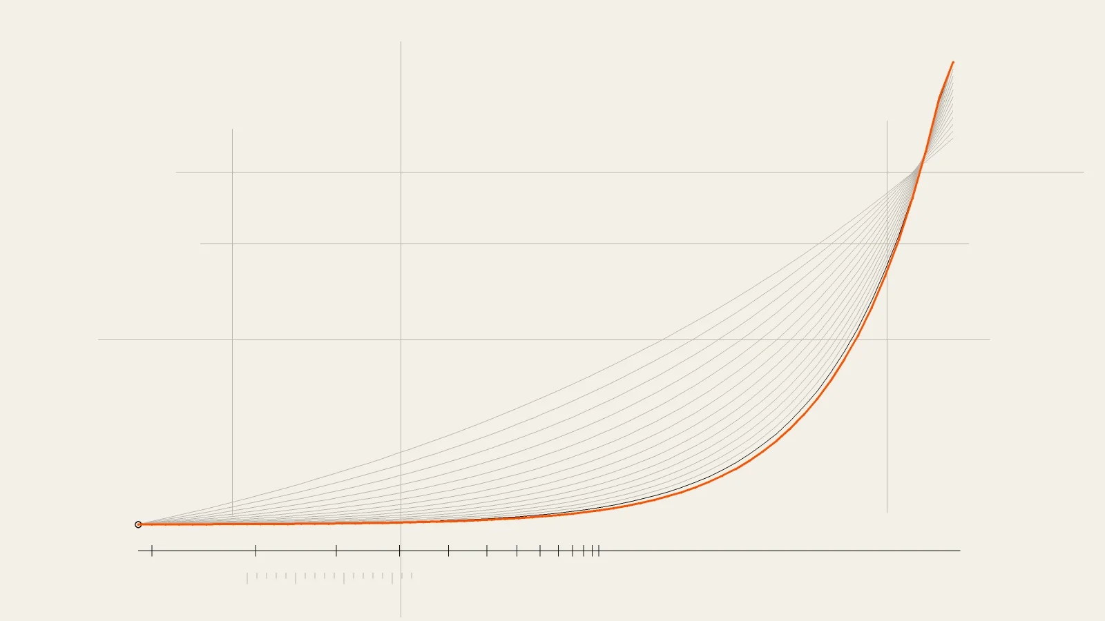 Signal Map astratta: una famiglia di curve sempre più ripide, con intervalli che si accorciano su fondo chiaro; una sola linea arancione indica la resilienza del web dipenderà sempre più dalla rapidità di aggiornamento lungo tutta la filiera, non solo dalla qualità del codice.